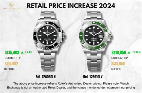 rolex submariner retail price 2024